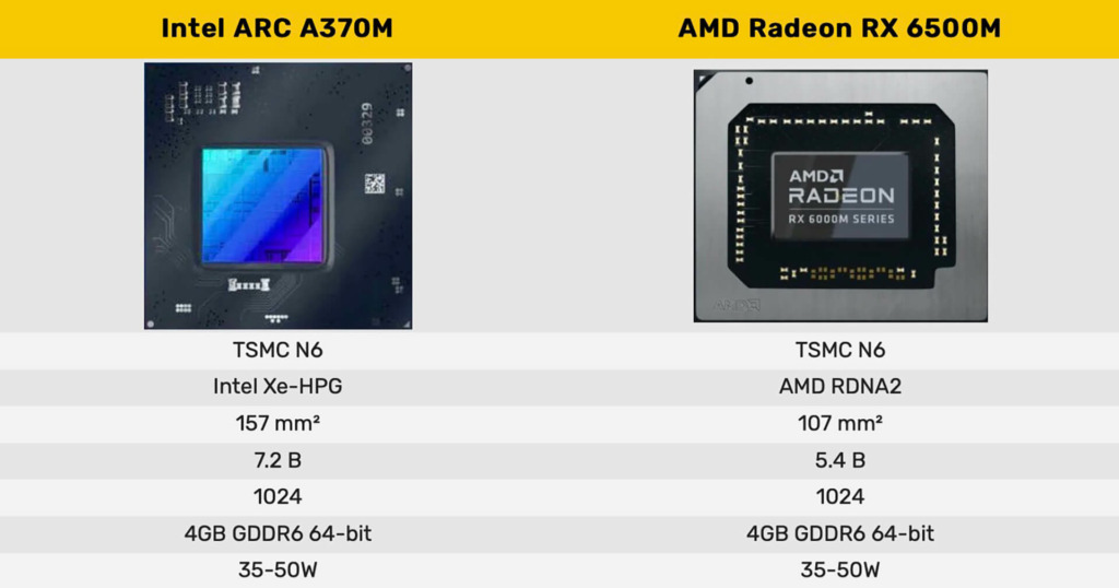 Intel Arc Gpu Vs Amd Radeon Rx 6500M Features Intel Arc Gpu Vs Amd Radeon Rx 6500M Features