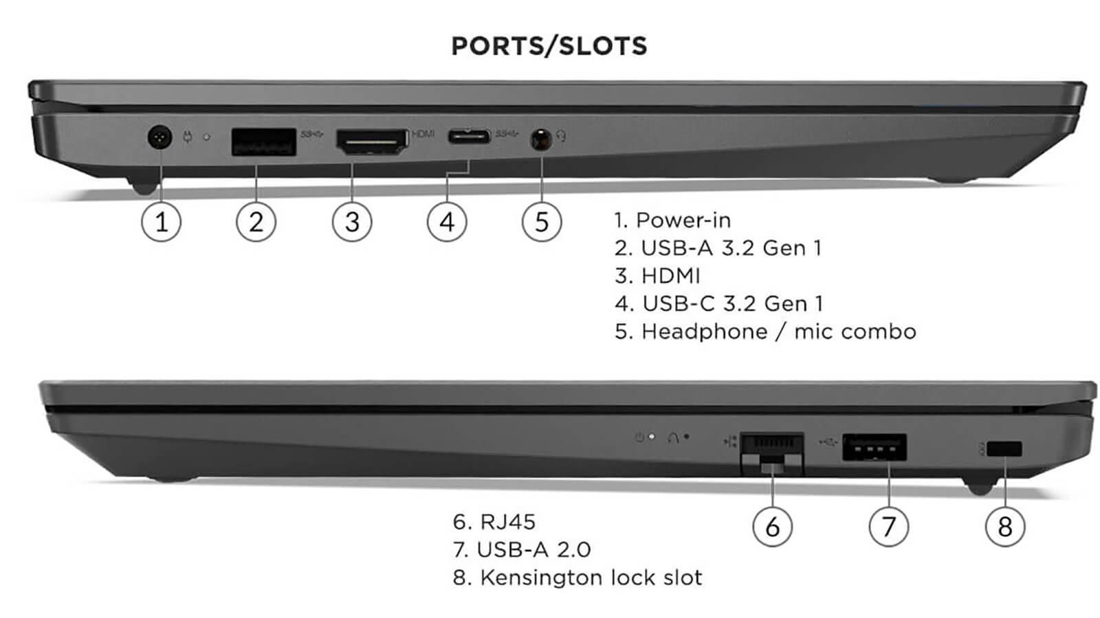 Lenovo V15 Gen 2 Amd 2021 Features 05 Lenovo V15 Gen 2 (Amd) (2021) Features 05