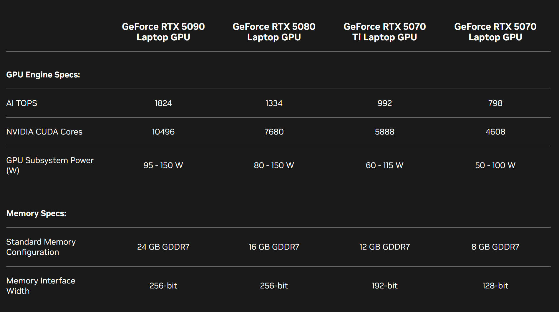 Laptop Trang Bi Nvidia Rtx 50 Xuat Hien Tai Best Buy Voi Cpu Arrow Lake Hx Va Strix Point 02 Laptop Trang Bị Nvidia Rtx 50 Xuất Hiện Tại Best Buy Với Cpu Arrow Lake Hx Và Strix Point