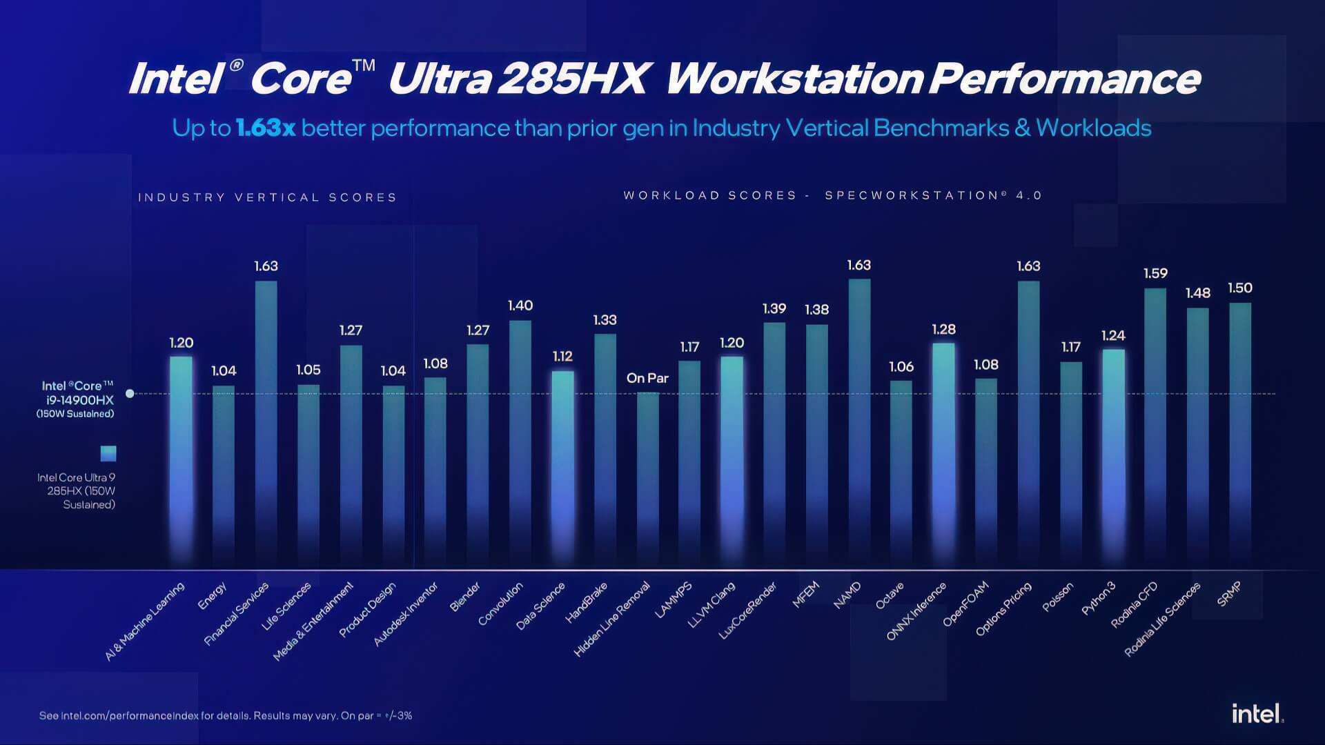 Intel Ra Mat Cpu Workstation Pho Thong Core Ultra 200 04 Intel Ra Mắt Cpu Workstation Phổ Thông Core Ultra 200