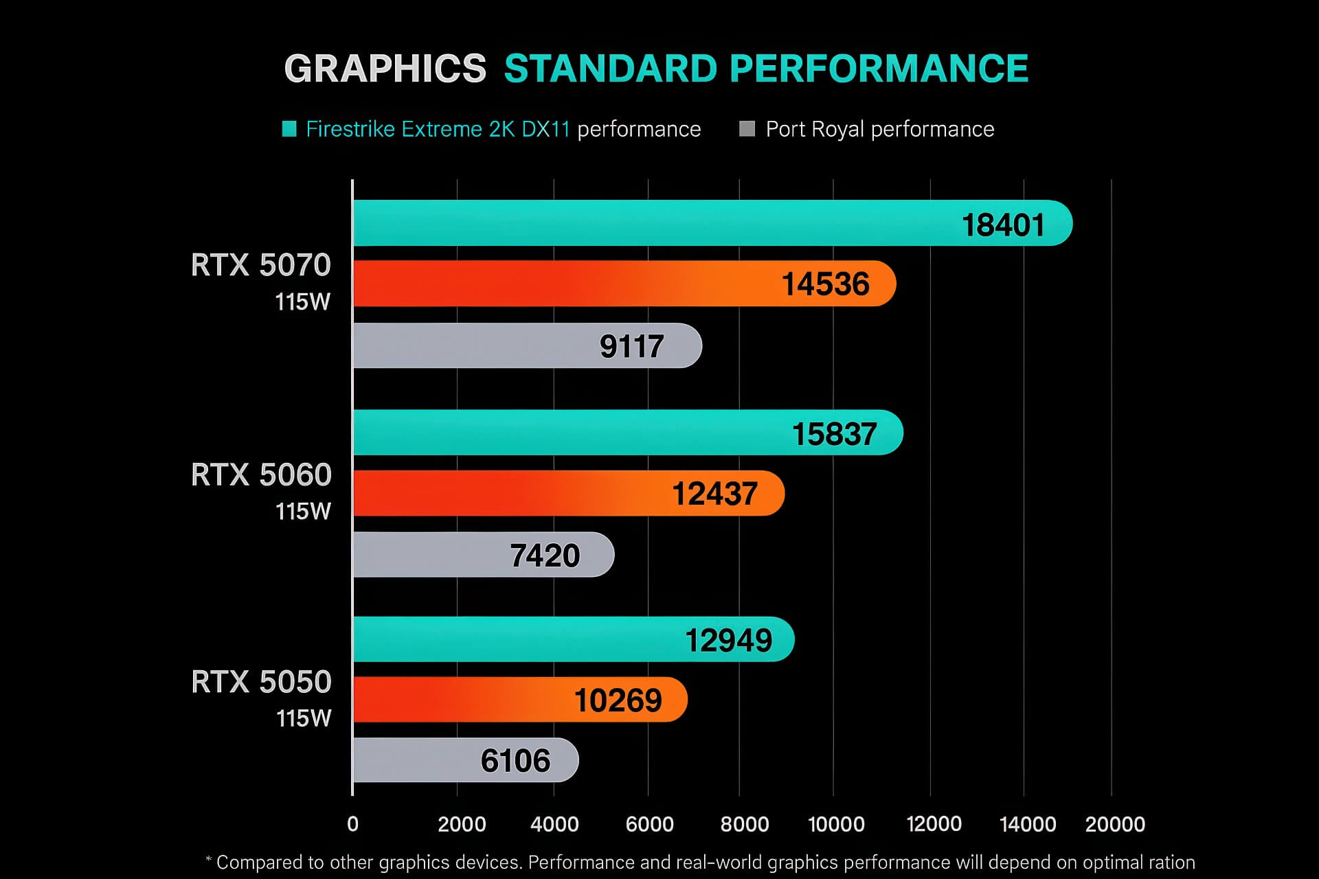 Nvidia Rtx 5050 Chinh Thuc Ra Mat Gpu Tam Trung Voi Hieu Nang Vuot Rtx 4050 Gia Hap Dan Nvidia Rtx 5050 Chính Thức Ra Mắt - Gpu Tầm Trung Với Hiệu Năng Vượt Rtx 4050, Giá Hấp Dẫn