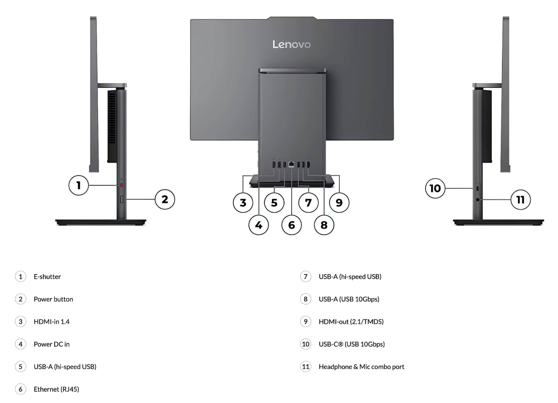 Lenovo Thinkcentre Neo 50A Gen 5 2422 Intel 2024 Features 04 Lenovo Thinkcentre Neo 50A Gen 5 (24&Quot; Intel) (2024)
